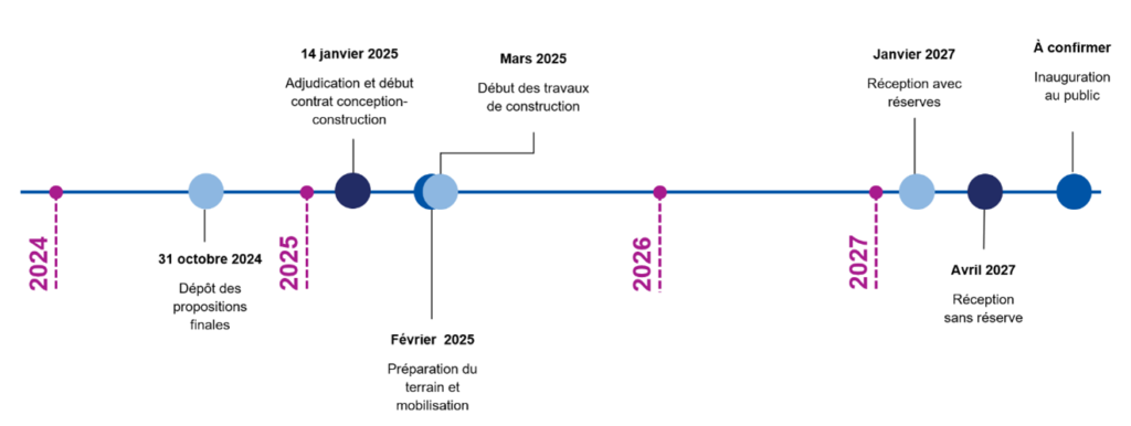 Échéancier de projet pour la nouvelle cour municipale